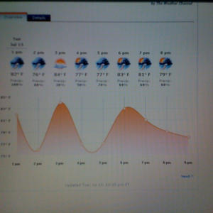 Maybe I should've posted this while we were actually having this weather...