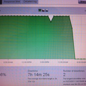 TWC ruins every morning.