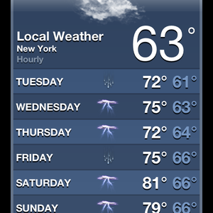 Now *this* is a forecast!