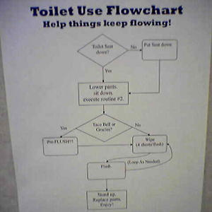 I fail to see why this process needs to be outlined with such great detail...