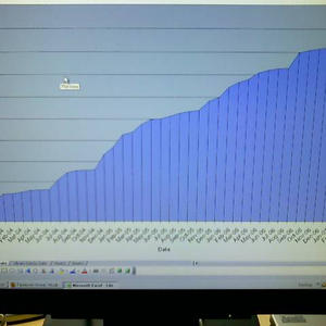 Who can tell me what THIS is a graph of?